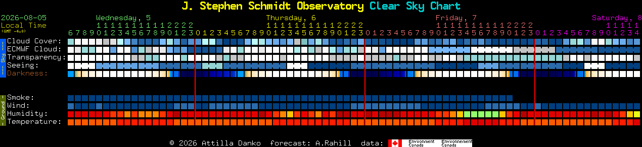 Current forecast for J. Stephen Schmidt Observatory Clear Sky Chart