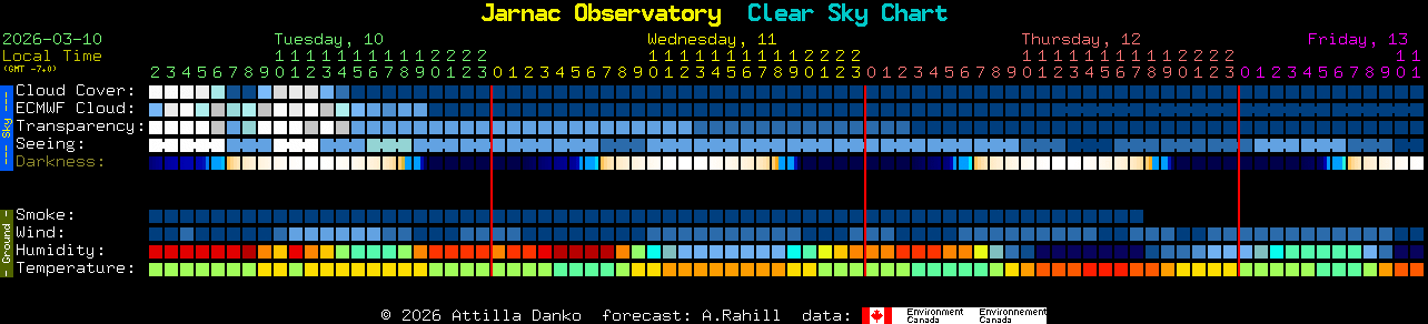 Current forecast for Jarnac Observatory Clear Sky Chart