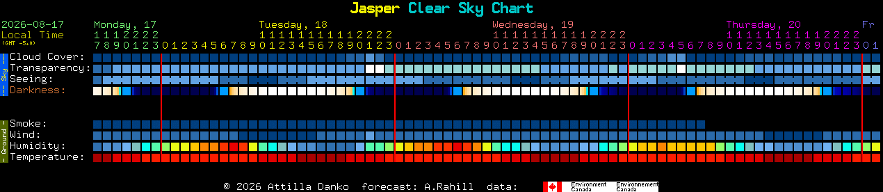 Current forecast for Jasper Clear Sky Chart