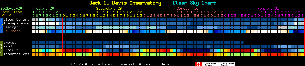Current forecast for Jack C. Davis Observatory Clear Sky Chart