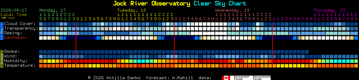 Current forecast for Jock River Observatory Clear Sky Chart