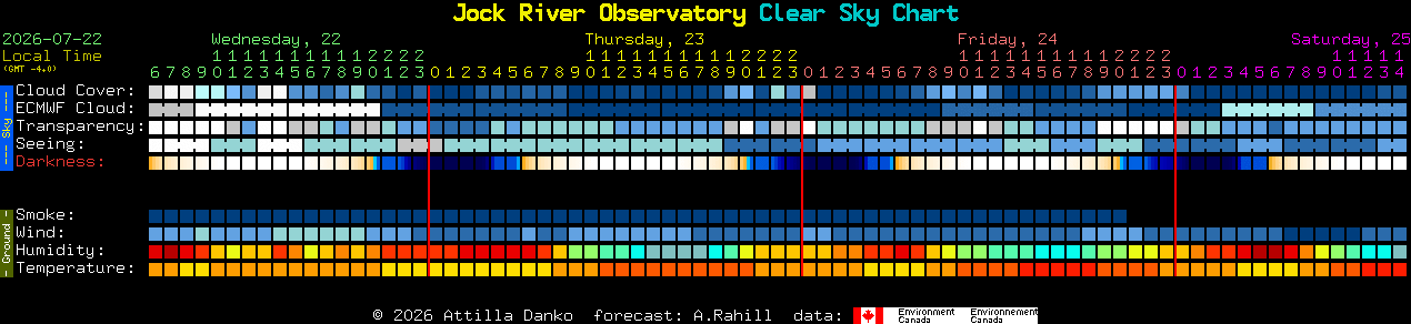 Current forecast for Jock River Observatory Clear Sky Chart