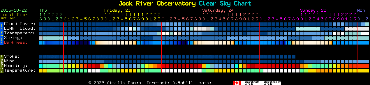 Current forecast for Jock River Observatory Clear Sky Chart