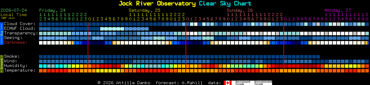Current forecast for Jock River Observatory Clear Sky Chart