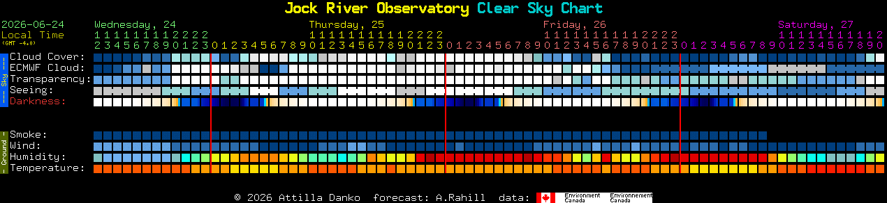 Current forecast for Jock River Observatory Clear Sky Chart