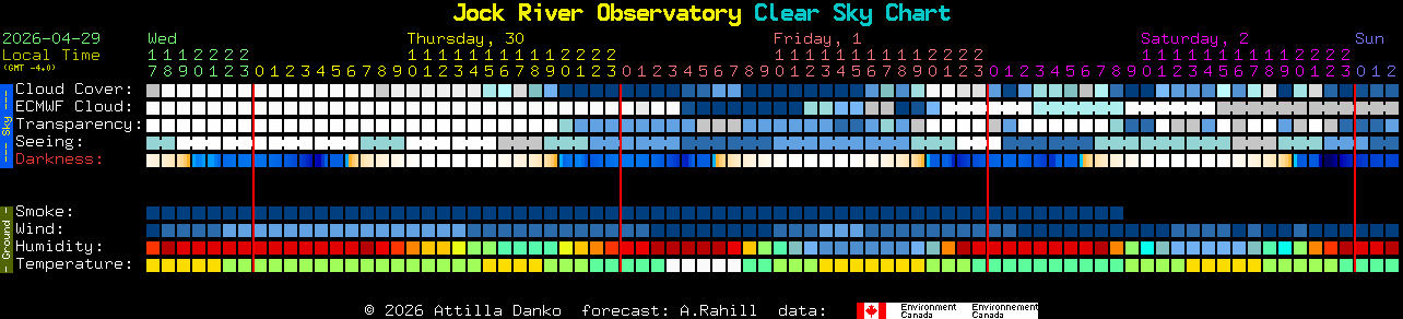Current forecast for Jock River Observatory Clear Sky Chart