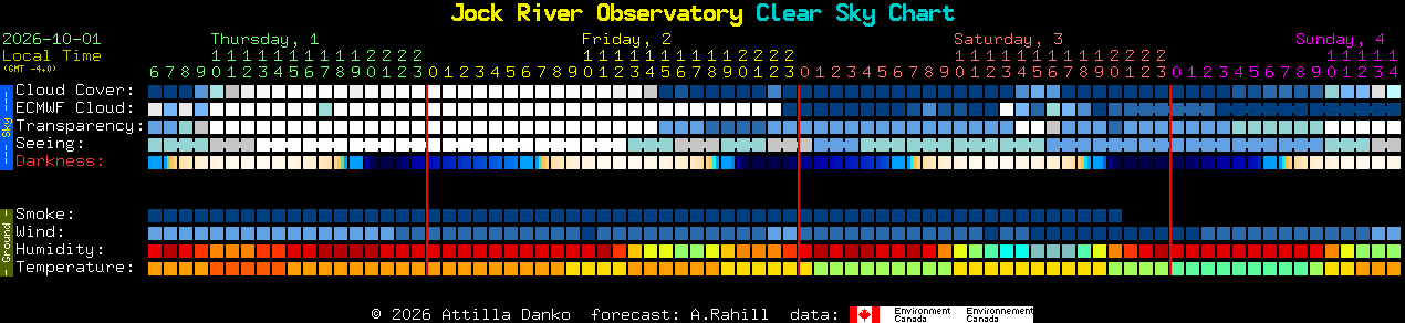 Current forecast for Jock River Observatory Clear Sky Chart