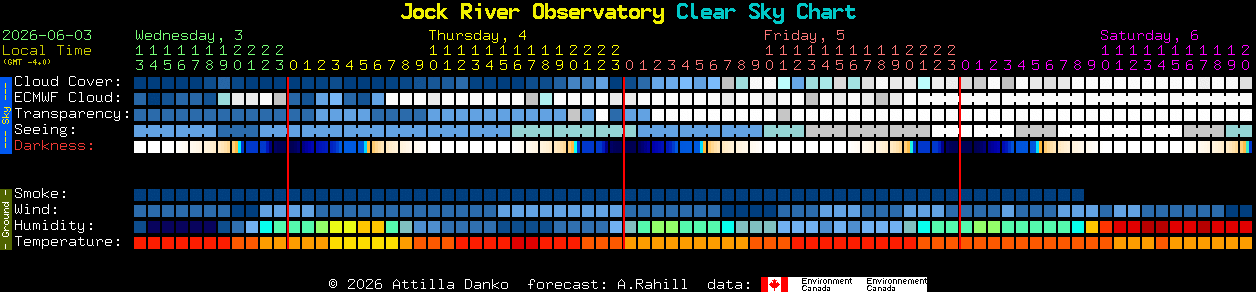 Current forecast for Jock River Observatory Clear Sky Chart