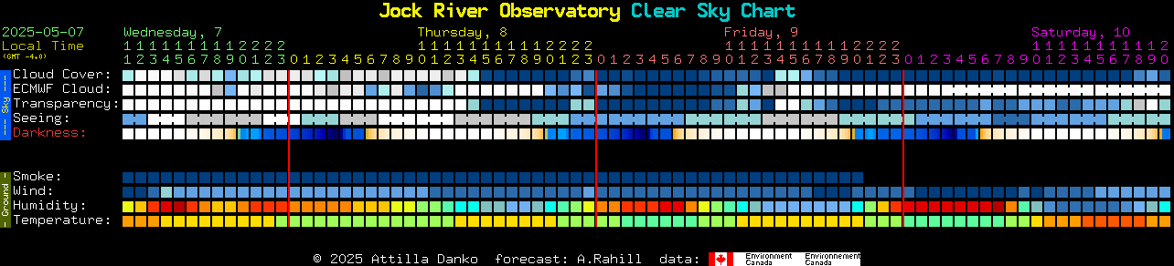 Current forecast for Jock River Observatory Clear Sky Chart