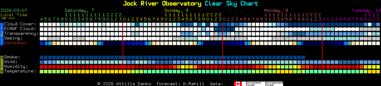 Current forecast for Jock River Observatory Clear Sky Chart