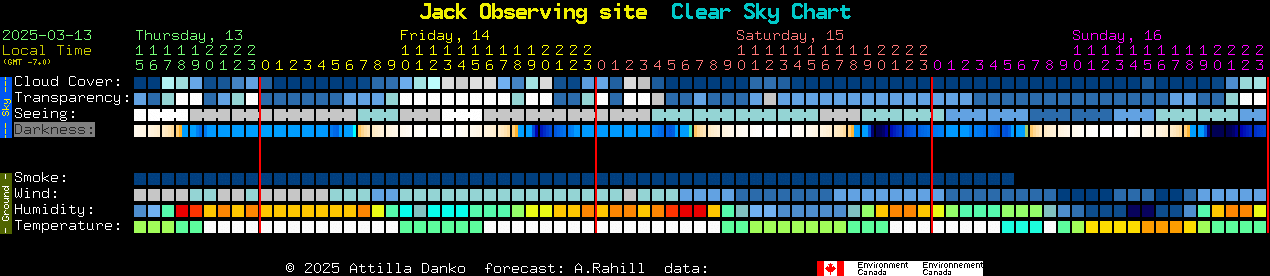 Current forecast for Jack Observing site Clear Sky Chart