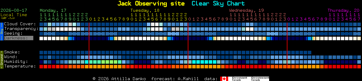 Current forecast for Jack Observing site Clear Sky Chart