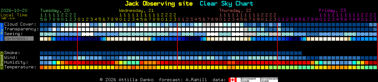 Current forecast for Jack Observing site Clear Sky Chart