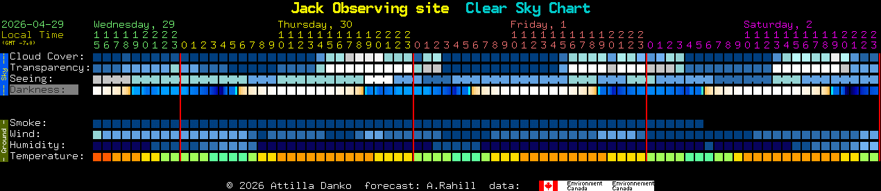 Current forecast for Jack Observing site Clear Sky Chart