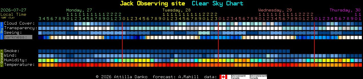 Current forecast for Jack Observing site Clear Sky Chart
