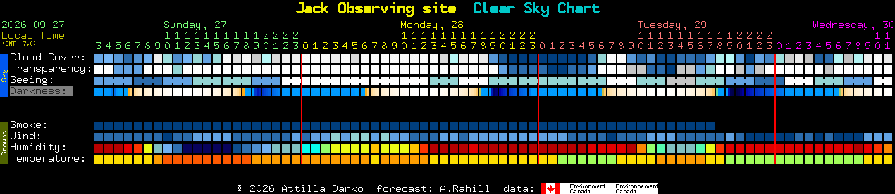 Current forecast for Jack Observing site Clear Sky Chart