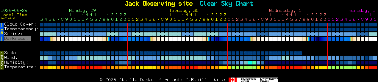 Current forecast for Jack Observing site Clear Sky Chart