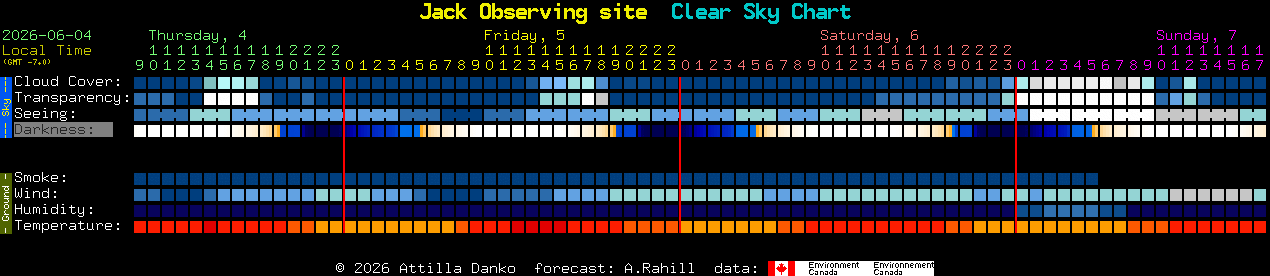 Current forecast for Jack Observing site Clear Sky Chart