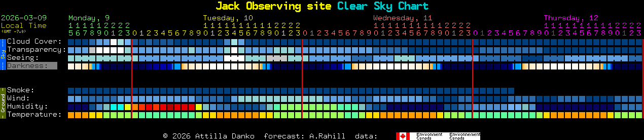 Current forecast for Jack Observing site Clear Sky Chart