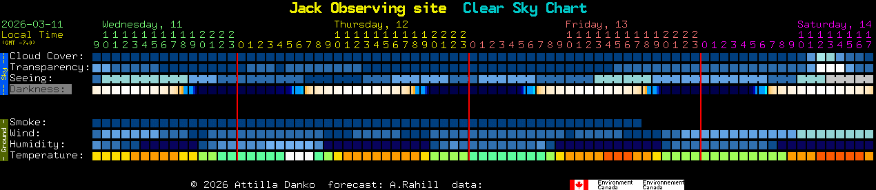 Current forecast for Jack Observing site Clear Sky Chart