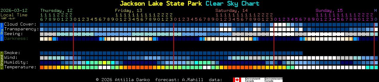 Current forecast for Jackson Lake State Park Clear Sky Chart