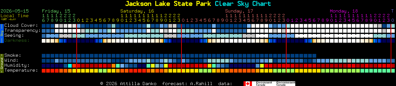 Current forecast for Jackson Lake State Park Clear Sky Chart