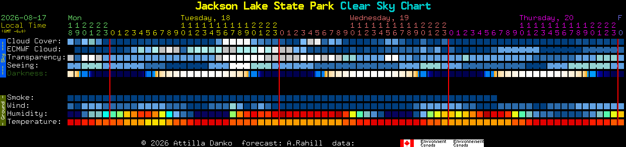 Current forecast for Jackson Lake State Park Clear Sky Chart