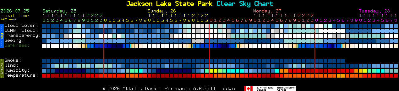 Current forecast for Jackson Lake State Park Clear Sky Chart