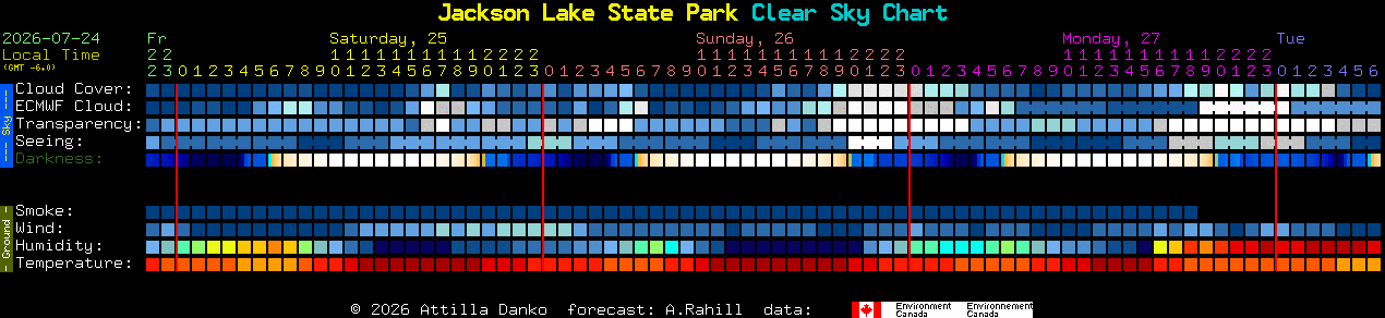 Current forecast for Jackson Lake State Park Clear Sky Chart