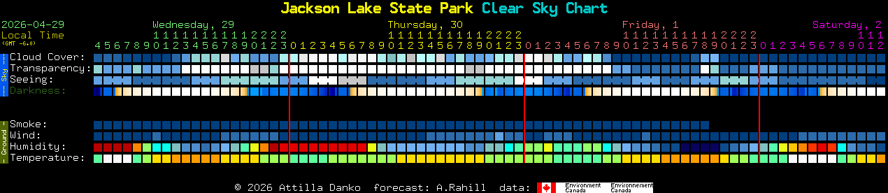 Current forecast for Jackson Lake State Park Clear Sky Chart