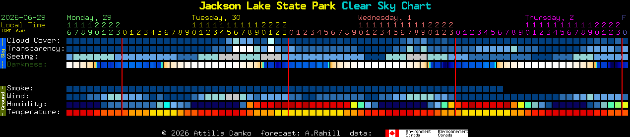 Current forecast for Jackson Lake State Park Clear Sky Chart