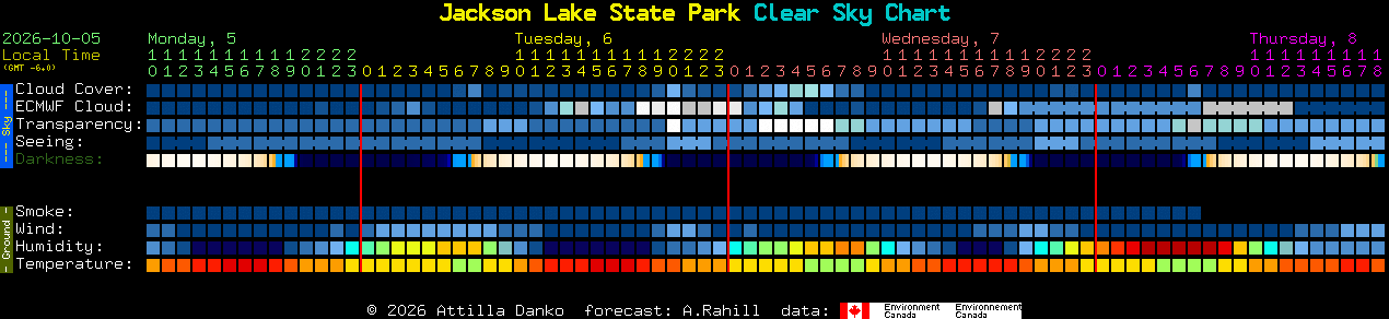 Current forecast for Jackson Lake State Park Clear Sky Chart