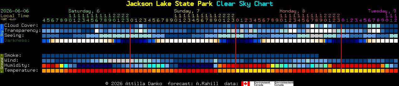 Current forecast for Jackson Lake State Park Clear Sky Chart