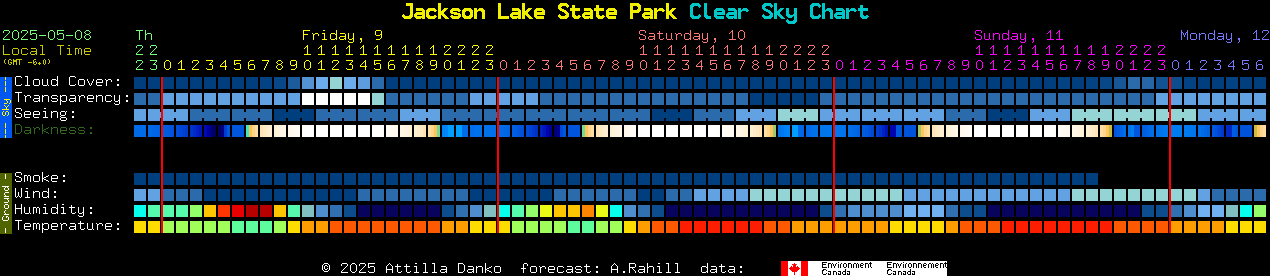 Current forecast for Jackson Lake State Park Clear Sky Chart