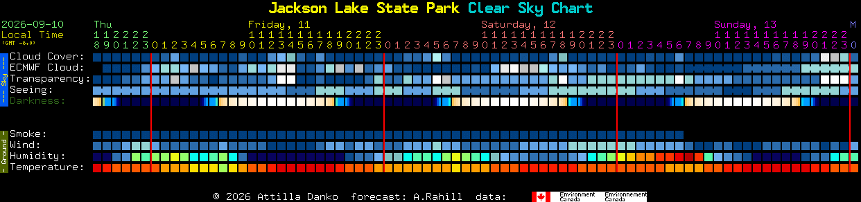 Current forecast for Jackson Lake State Park Clear Sky Chart