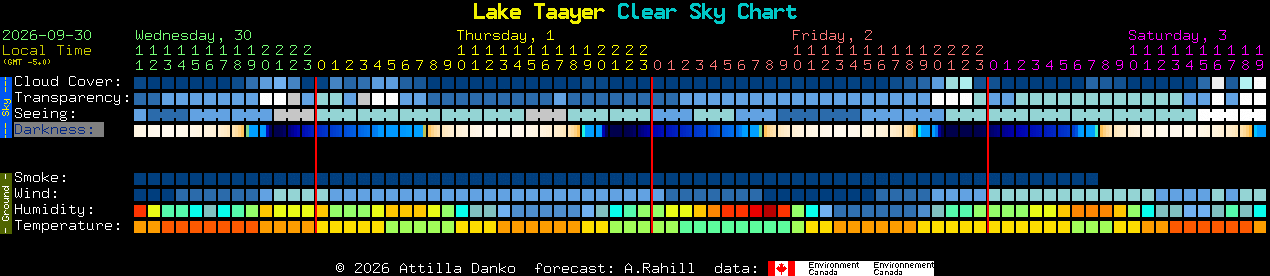 Current forecast for Lake Taayer Clear Sky Chart