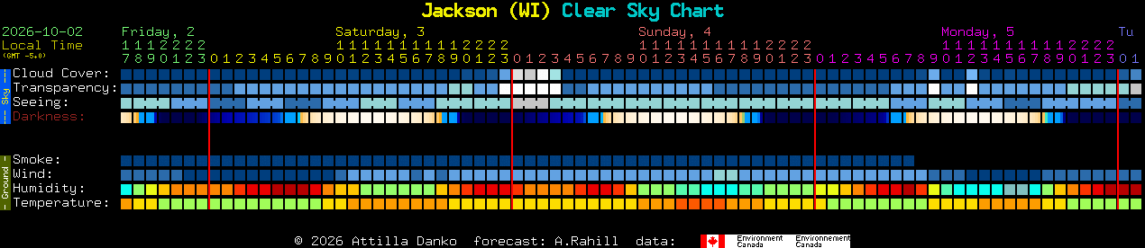 Current forecast for Jackson (WI) Clear Sky Chart