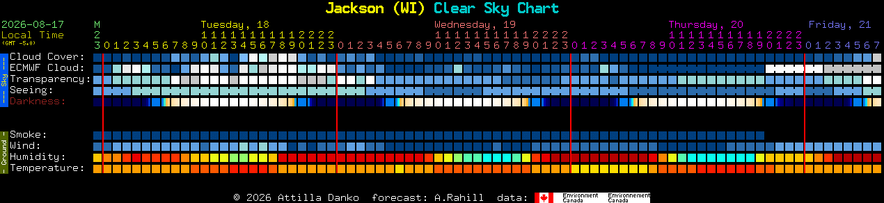 Current forecast for Jackson (WI) Clear Sky Chart