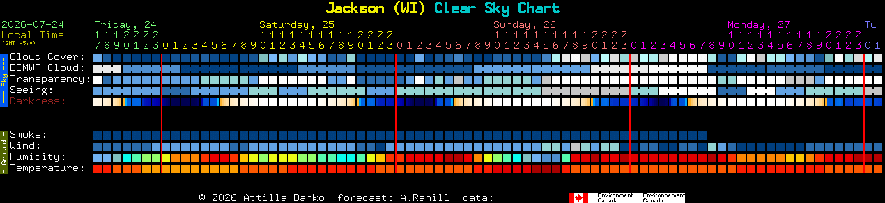 Current forecast for Jackson (WI) Clear Sky Chart
