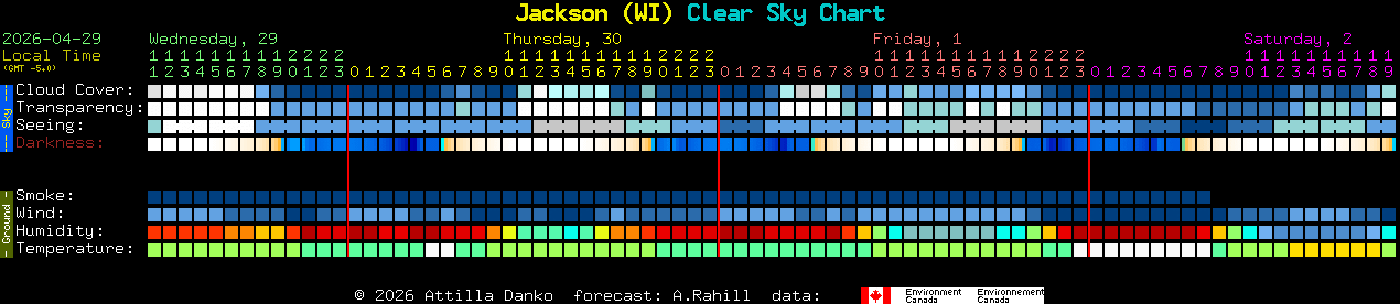 Current forecast for Jackson (WI) Clear Sky Chart
