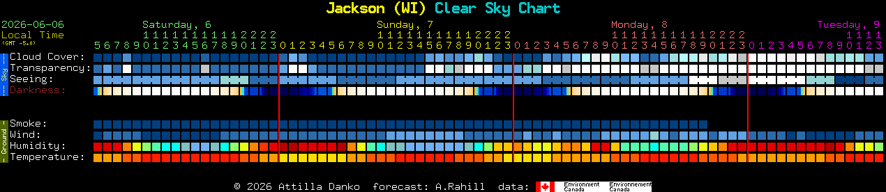 Current forecast for Jackson (WI) Clear Sky Chart