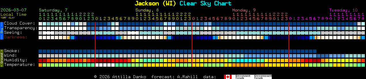 Current forecast for Jackson (WI) Clear Sky Chart