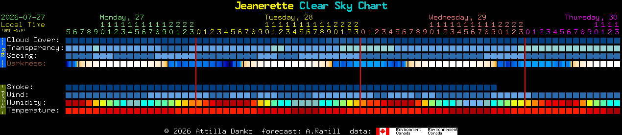 Current forecast for Jeanerette Clear Sky Chart