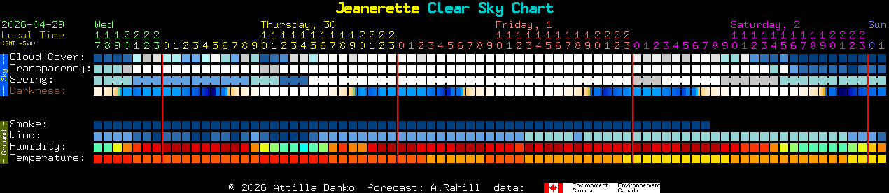 Current forecast for Jeanerette Clear Sky Chart