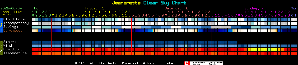 Current forecast for Jeanerette Clear Sky Chart