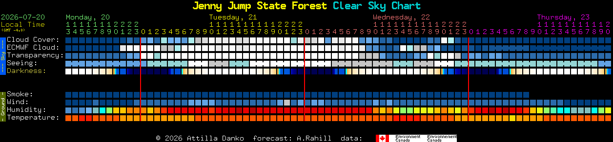 Current forecast for Jenny Jump State Forest Clear Sky Chart