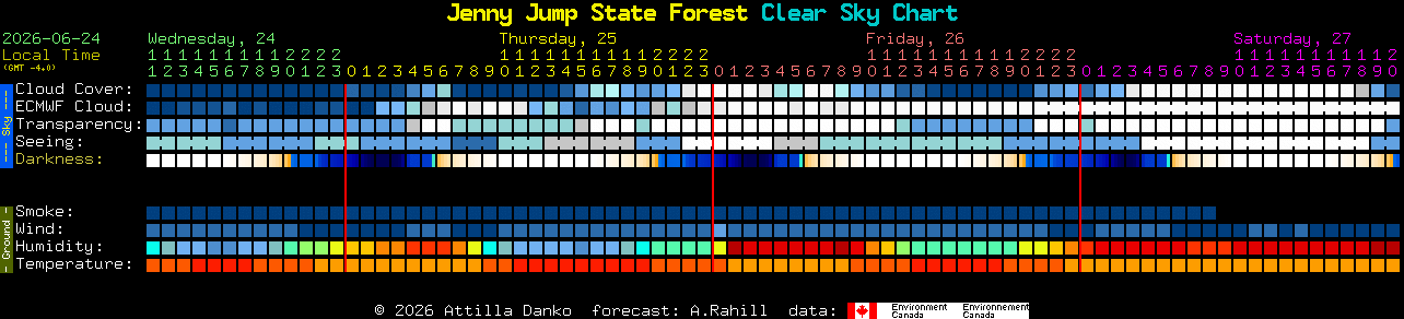 Current forecast for Jenny Jump State Forest Clear Sky Chart