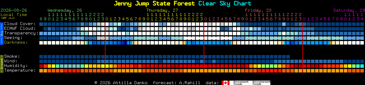 Current forecast for Jenny Jump State Forest Clear Sky Chart