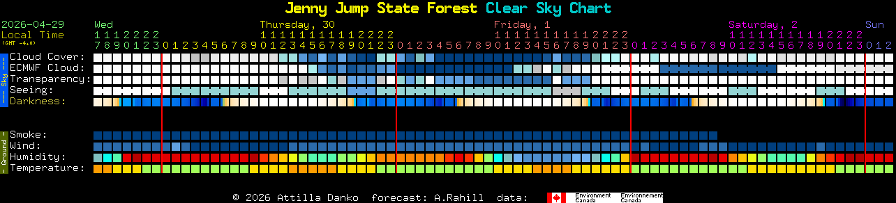Current forecast for Jenny Jump State Forest Clear Sky Chart