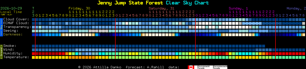 Current forecast for Jenny Jump State Forest Clear Sky Chart